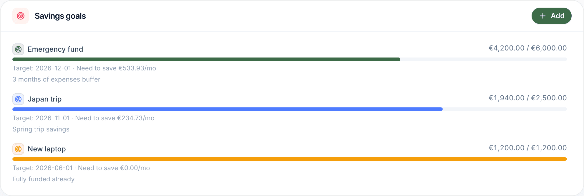 TrackYour.finance goals list showing progress toward an emergency fund, a Japan trip, and a fully-funded laptop