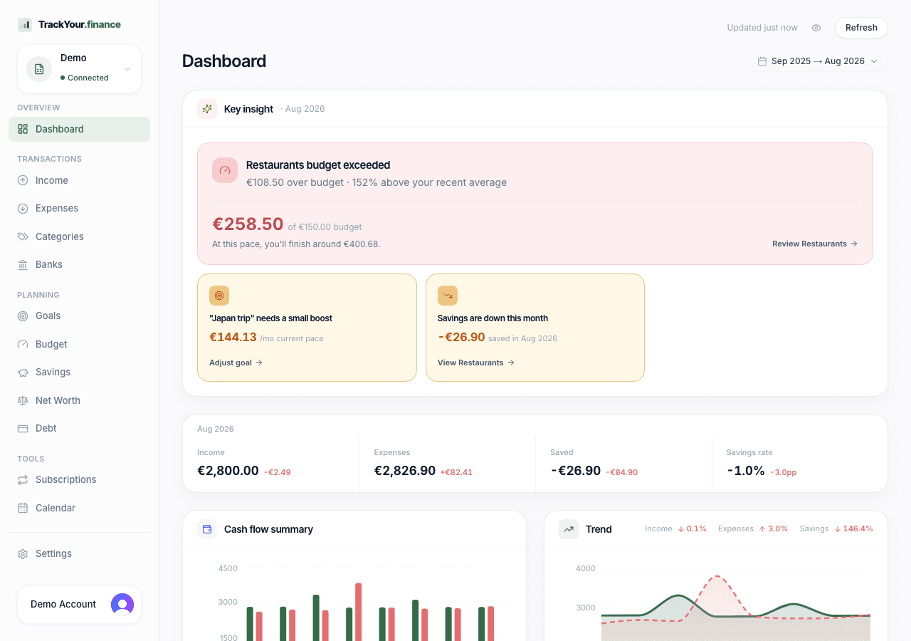 TrackYour.finance dashboard showing income, expenses, cash flow and spending by category