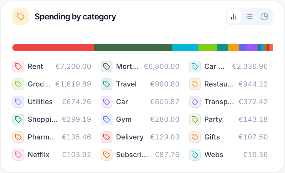 TrackYour.finance spending by category breakdown, from rent and mortgage down to smaller categories like gifts and webs
